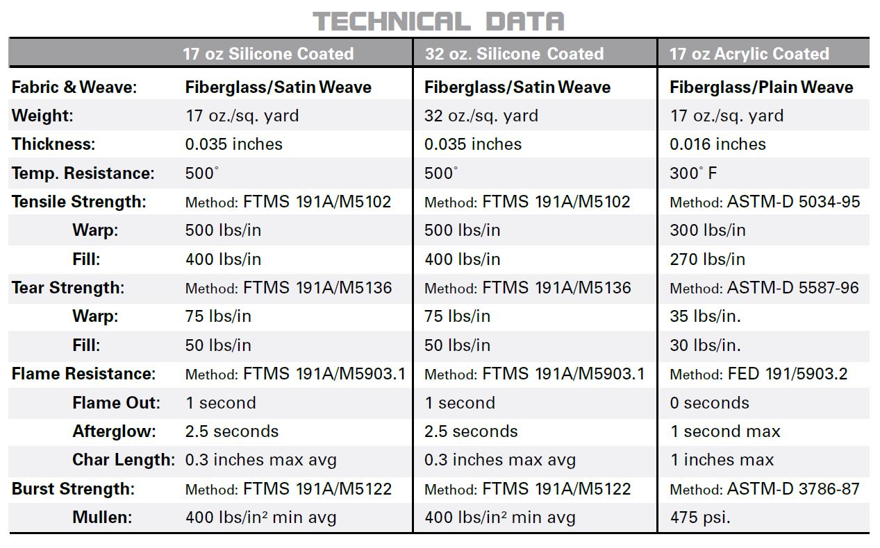 silicone-coated-fiberglass-technical-data-capture.jpg